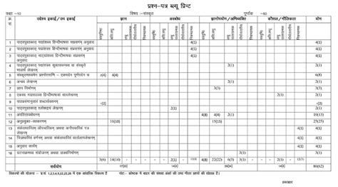 Rbse Class 10th Sanskrit Model Paper 2023 Download Rajasthan Board