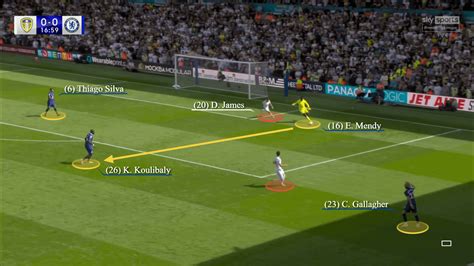 Chelsea’s Edouard Mendy: Analysing how good he is with the ball at his feet - The Athletic