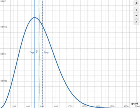 Molecules of oxygen of the following isotopic composition ar | Quizlet