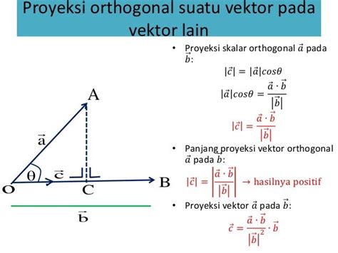 Matematika dasar vektor SMA