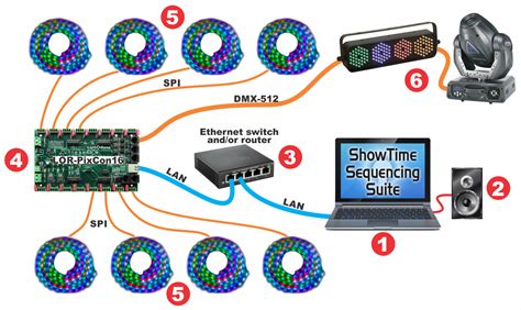 Advanced Smart Pixel Controller With 16 Spi Ports Light O Rama