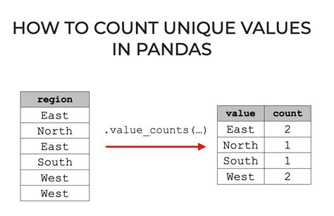 Pandas Value Counts With Groupby Printable Timeline Templates