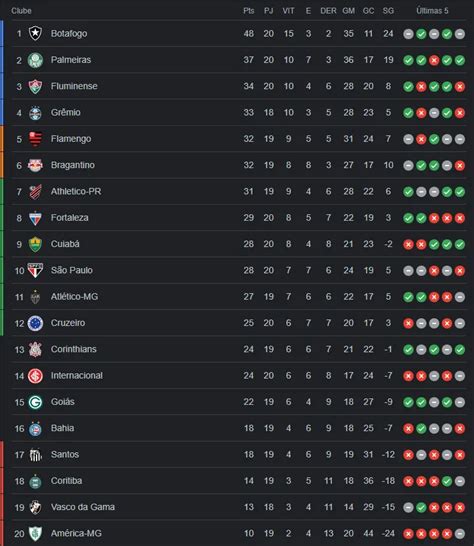 Brasileirão Série A 2023 Tabela De Jogos E Resultados Do⚰️ Descubra A