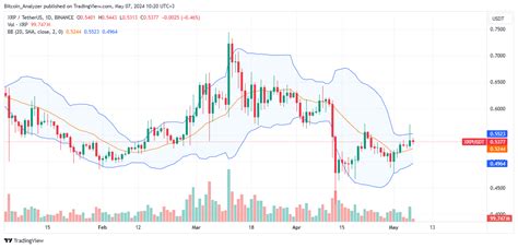 XRP Turns Green Ripple Trading Volume Shoots By 235 Forex News By