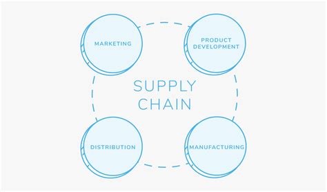 Building A Responsive Efficient Supply Chain Dropbox Sign