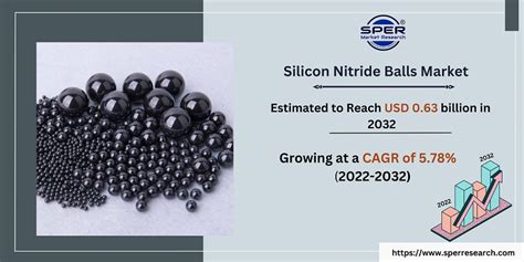 Silicon Nitride Balls Market Growth Size Trends Share Revenue And