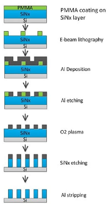 Figure From Self Aligned Double Pattern No Semantic Scholar