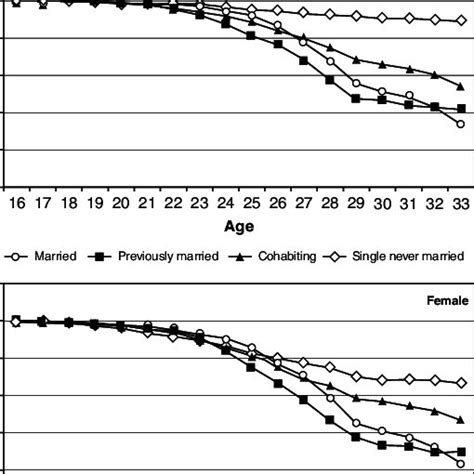 (PDF) Delayed Childbearing and Childlessness