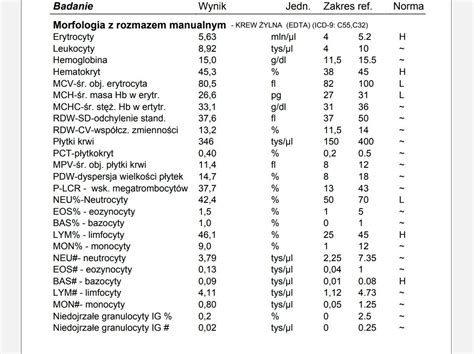 Wyniki Morfologii Forum Interpretacja Badania Krwi Forum