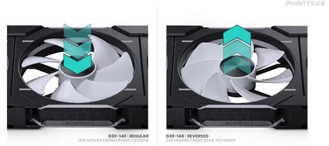 Phanteks выпустила 140-мм высокоэффективные корпусные вентиляторы D30-140