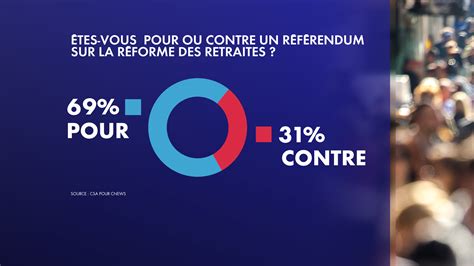 Sondage Fran Ais Sur Favorables Un R F Rendum Sur La R Forme