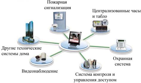 Комплексные системы безопасности / Инженерно-технические средства ...