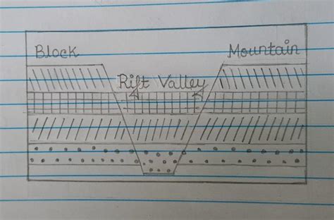 Rift Zone Diagram