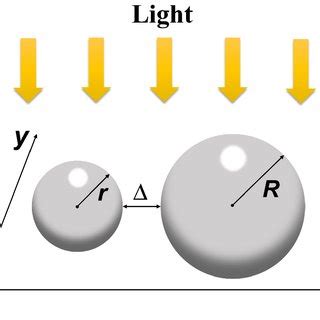 Extinction Spectrum Of The Dimer Shown In Fig The Radius Of The