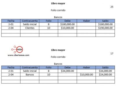 Funcionamiento Del Libro Mayor Contabilidad Cibertareas