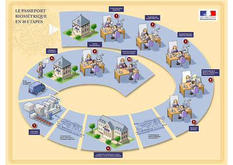 La Rgpp Un D Fi Pour Les Collectivit S Territoriales Et Les