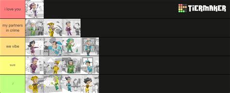 My Tier List Entj Rmbti