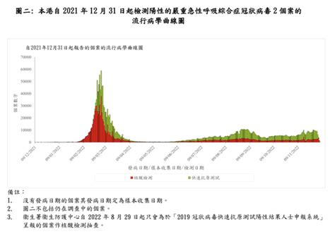 香港专家：重复感染新冠并不稀奇 老年人疫苗接种率要提高 新闻频道 中华网