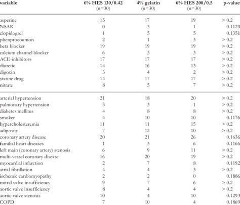 Concomitant Medication And Concomitant Diseases Download Table