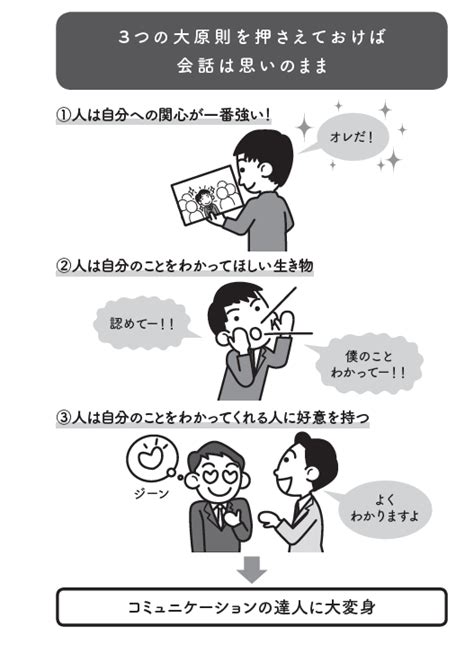 人は話し方が9割