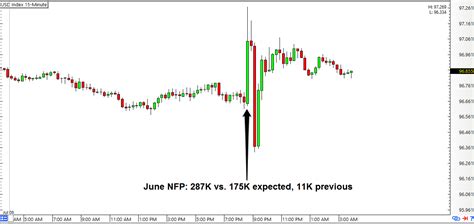 A Review Of The June Non Farm Payrolls Report Babypips