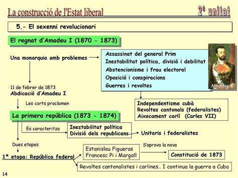 La construcció de l Estat liberal ppt descargar