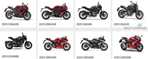 Your Honda Motorcycle Buyers Guide For And Returning Motorcycle Models