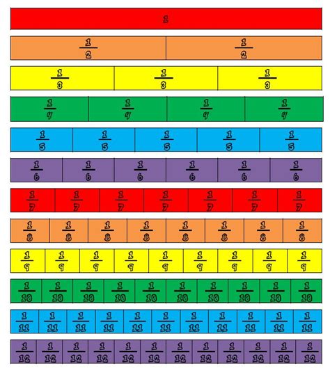 Bar diagram fractions - NishaChibudom