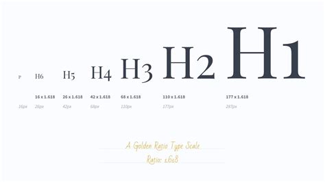 Typography Scale Design System | Melissarene Princess