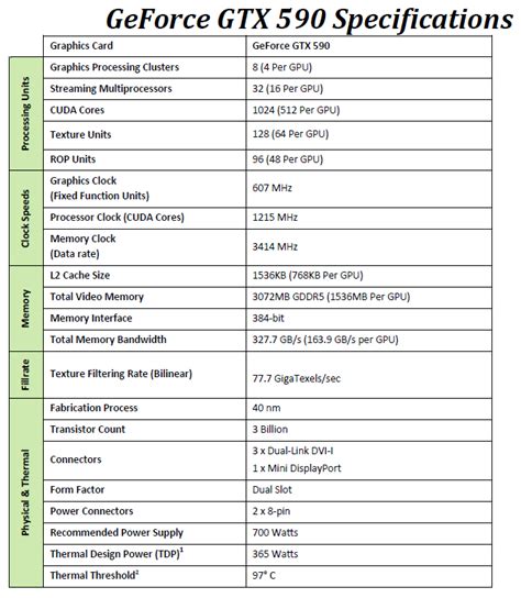 หน้าที่ 1 - GIGABYTE Nvidia GeForce GTX 590 | Vmodtech.com | Review ...