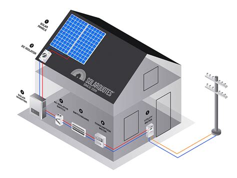 Solar System Electrical Diagram