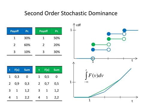 Ppt Teoria Podejmowania Decyzji Powerpoint Presentation Free