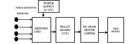 Simplified Block Diagram. | Download Scientific Diagram