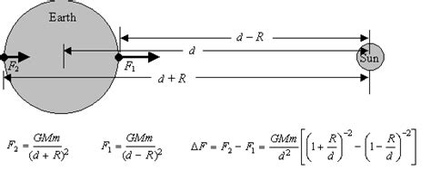 natural satellites - Eventual outcome of tidal acceleration and ...