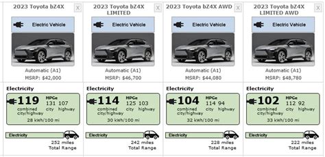 2023 Toyota bZ4X: Competitive Pricing, But So-So EPA Range