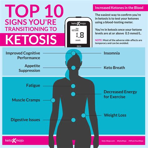 ¿cómo Sé Si Estoy En Cetosis Busque Estos 10 Signos Principales Keto Mojo