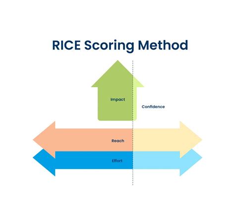 Feature Prioritization How To Prioritize Product Backlog Railsware Blog