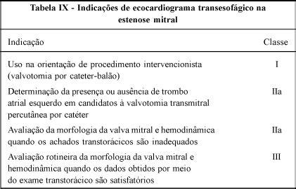 Scielo Brasil Diretriz Para Indica Es E Utiliza O Da