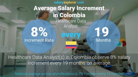 Healthcare Data Analyst Average Salary In Colombia The Complete