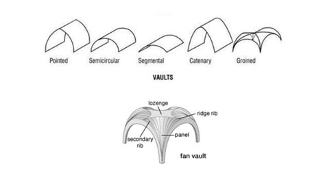 Shell structure | PPT