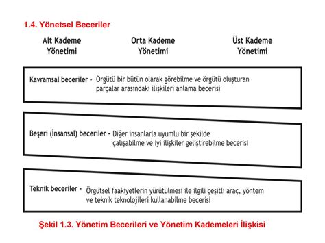 İş Güvenliği ve Proje Yönetimi MKT312 İnovasyon Proje Yönetimi ppt