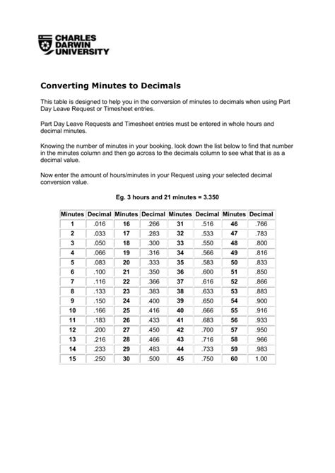 Timesheet Decimal Conversion Buy Store