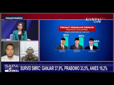 Survei Smrc Terbaru Ganjar Pimpin Elektabilitas Bacapres Dengan