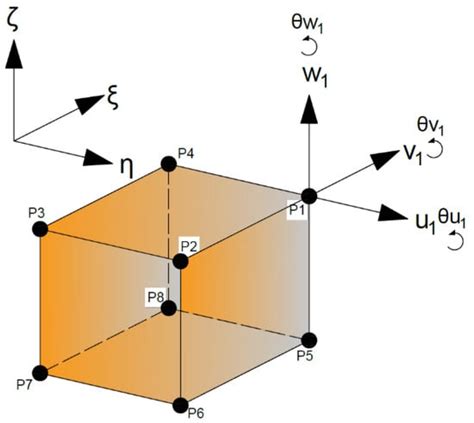 Mathematics Free Full Text An 8 Nodes 3D Hexahedral Finite Element