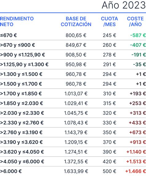 Las Nuevas Cuotas De Aut Nomos Billin