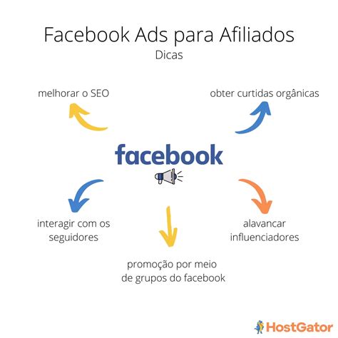 Facebook Ads Para Afiliados Saiba Como Divulgar Seus Links