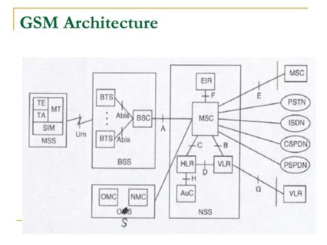 Ppt Global System For Mobile Communication Gsm An Overview