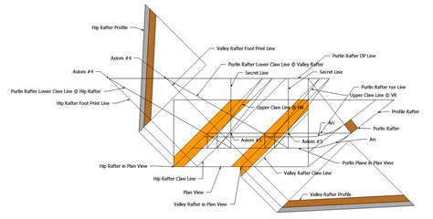 Roof Framing Geometry: Valley Rafter task Model