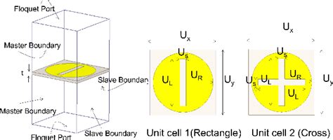 Figure 1 From Dual Polarized High Gain Resonant Cavity Antenna RCA