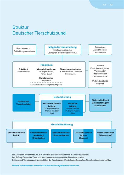 Pdf Struktur Deutscher Tierschutzbund Gesamtleitung